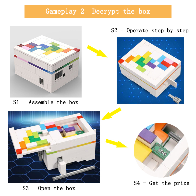 moc building blocks puzzle box - Gaming Console Lego 评论和价格